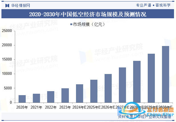 2024年中国飞行汽车行业市场规模、销量、相关政策汇总及发展趋势分析「图」w4.jpg