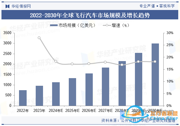 2024年中国飞行汽车行业市场规模、销量、相关政策汇总及发展趋势分析「图」w6.jpg