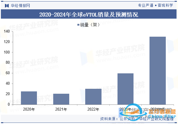 2024年中国飞行汽车行业市场规模、销量、相关政策汇总及发展趋势分析「图」w7.jpg