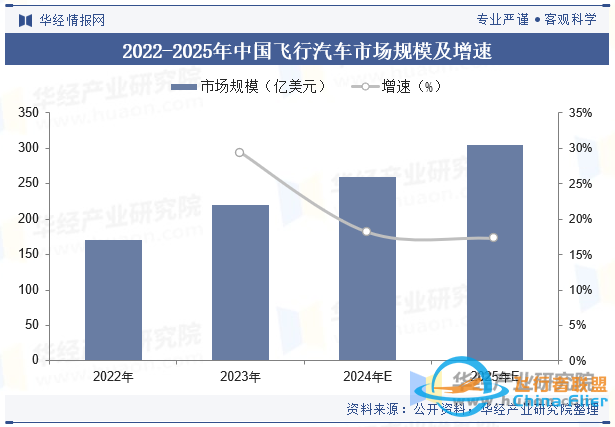 2024年中国飞行汽车行业市场规模、销量、相关政策汇总及发展趋势分析「图」w8.jpg