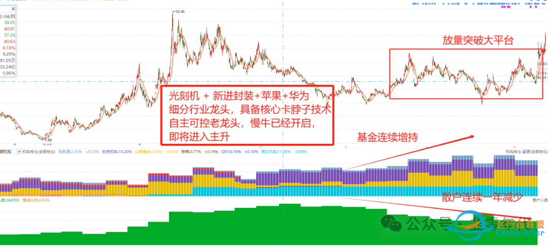 中国股市——香山股份:飞行汽车公司的供应商,开启低空新时代!w2.jpg