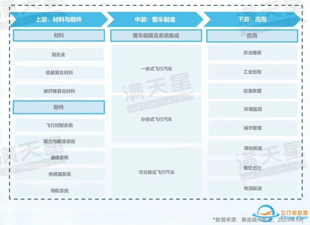 低空经济之飞行汽车产业发展现状浅析w3.jpg