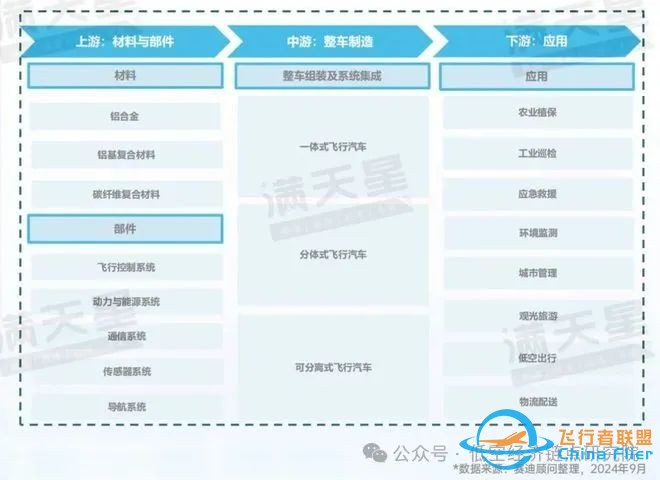 低空基础 | 飞行汽车现状——引领未来低空发展的新引擎w7.jpg