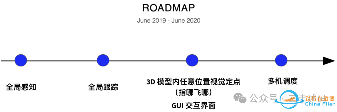 【开源】低空经济,强大的载人完全自主飞行的飞行汽车和无人机系统w2.jpg