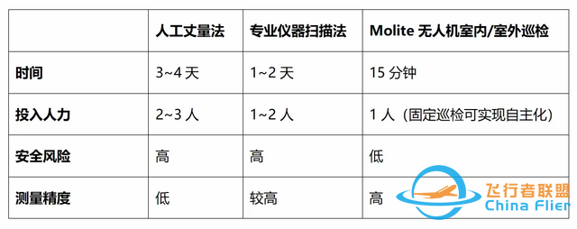 室内无人机巡检应用—堆场原料库存无人化盘点盘库盘料解决方案-5.jpg