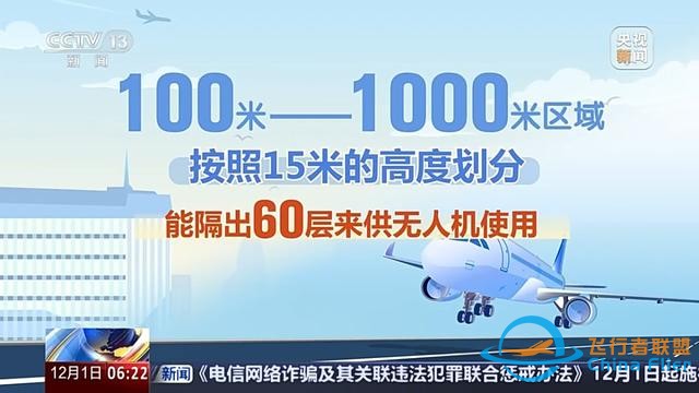 多地加速低空经济项目落地 低空空域有多高？一文了解-6.jpg