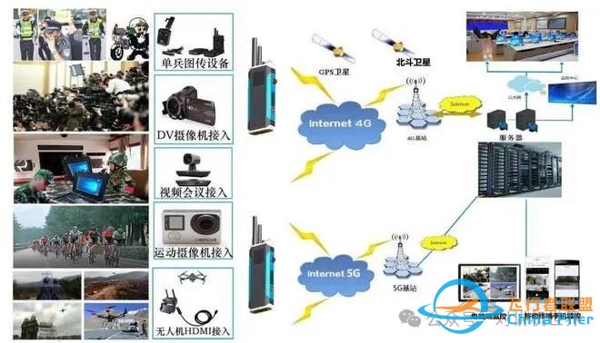 无人机5G单兵图传设备:多维度、多角度采集事故现场视音频信息w3.jpg