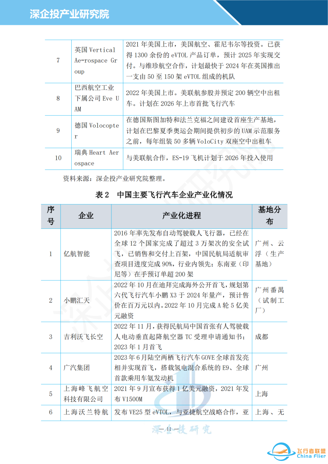 2024飞行汽车行业研究报告w14.jpg