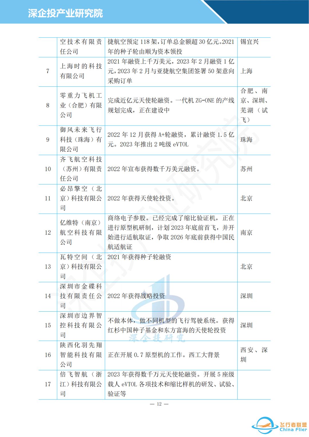 2024飞行汽车行业研究报告w15.jpg