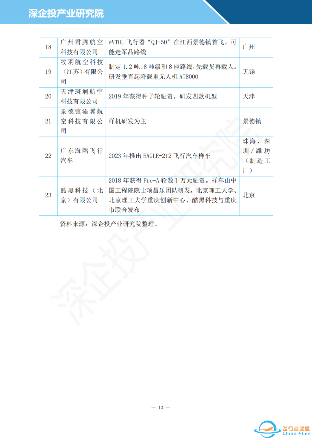 2024飞行汽车行业研究报告w16.jpg