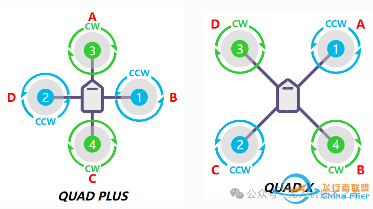 ARDUPILOT 如何让普通人在低空经济中逆袭?飞控里的大乾坤!w2.jpg