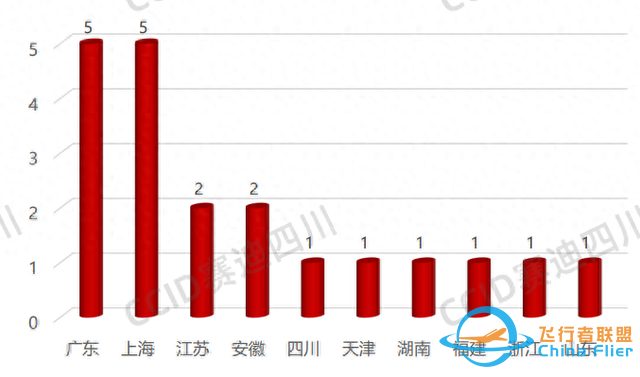 eVTOL整机制造哪家强？赛迪四川发布《中国城市空中交通（UAM）领先指数（2024）》-1.jpg