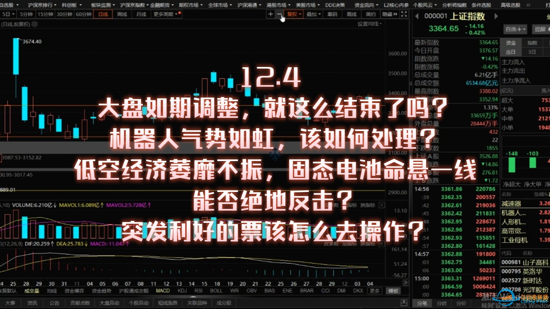 12.4 大盘如期调整，就这么结束了吗？机器人气势如虹，该如何处理？低空经济萎靡不振，固态电池命悬一线，能否绝地反击？突发利好的票又该怎么去处理？-1.jpg