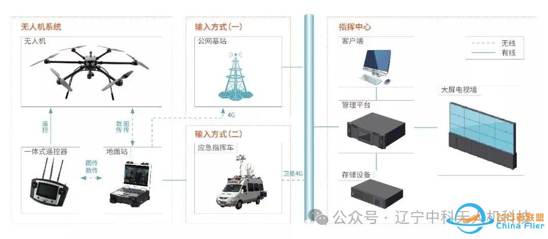 无人机图传信号传输全解析:从编码到无线传输的秘密w8.jpg