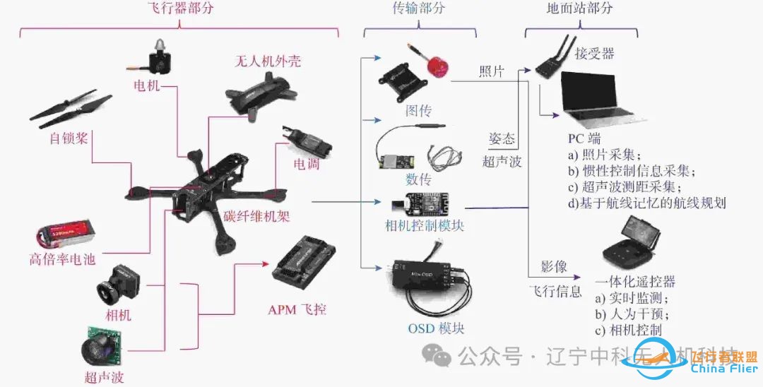 无人机图传信号传输全解析:从编码到无线传输的秘密w33.jpg