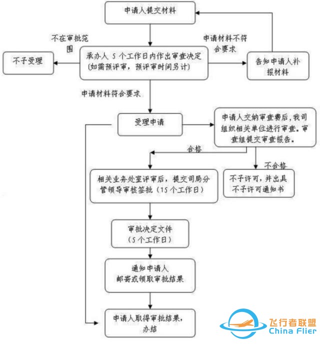 卢健等：“低空经济+物流”如何布局？——从法律视角展开（上）-3.jpg