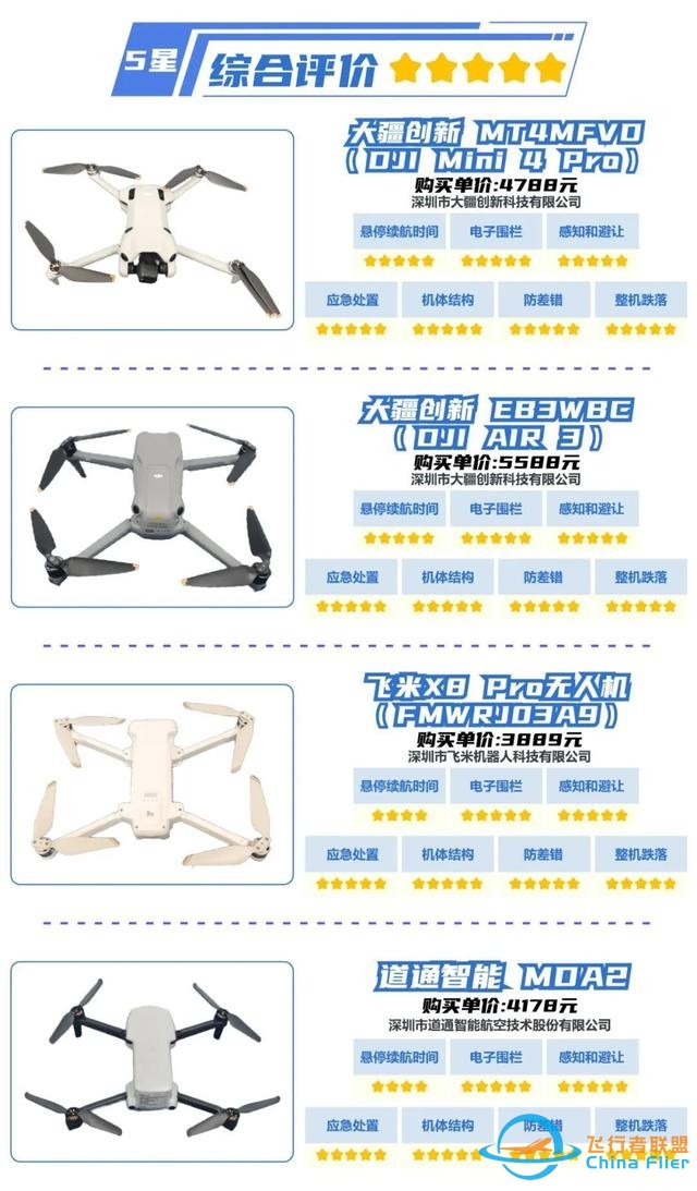 无人机如何选购？省消委会发布比较试验报告及消费提示-4.jpg