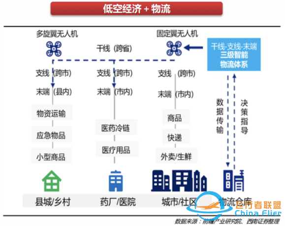 “低空经济+物流”,开辟新的机遇!w6.jpg