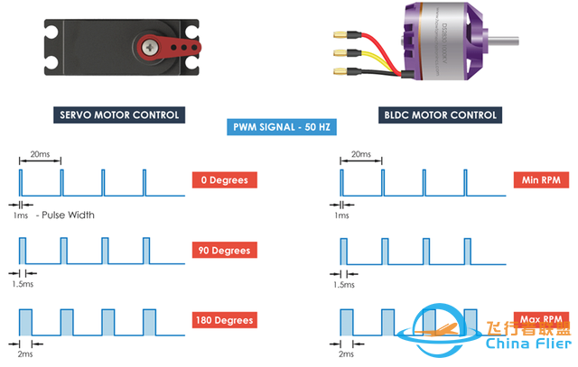 Arduino实战：无刷电机控制教程｜电调｜无刷直流电机-9.jpg