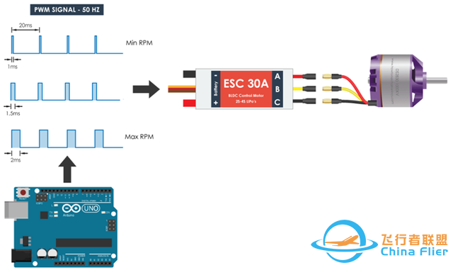 Arduino实战：无刷电机控制教程｜电调｜无刷直流电机-10.jpg