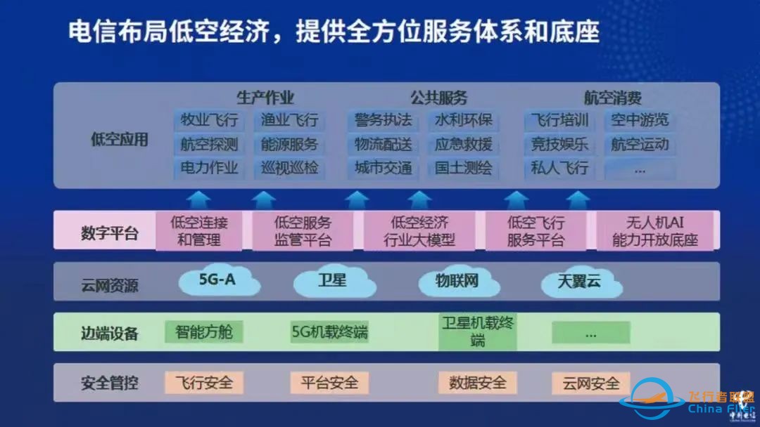 周刊聚焦 | 低空经济电商物流新“翼”开启无限可能w11.jpg