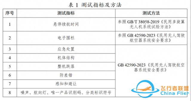 20款消费级无人机实测，省消委会指引：这些“坑”别踩！-1.jpg