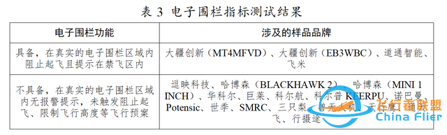 20款消费级无人机实测，省消委会指引：这些“坑”别踩！-3.jpg