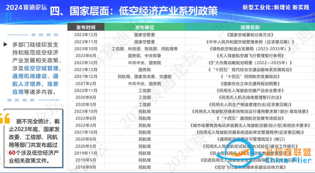 连看三天报告，刷屏一年的飞行汽车真能飞了？-14.jpg