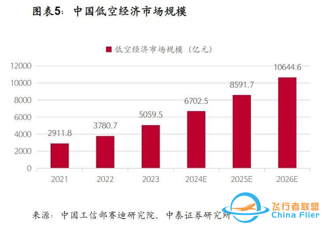 连看三天报告，刷屏一年的飞行汽车真能飞了？-15.jpg