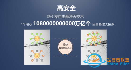 聚焦无人机、绿色物流，鹏辉能源发布海陆空场景新品电池-4.jpg