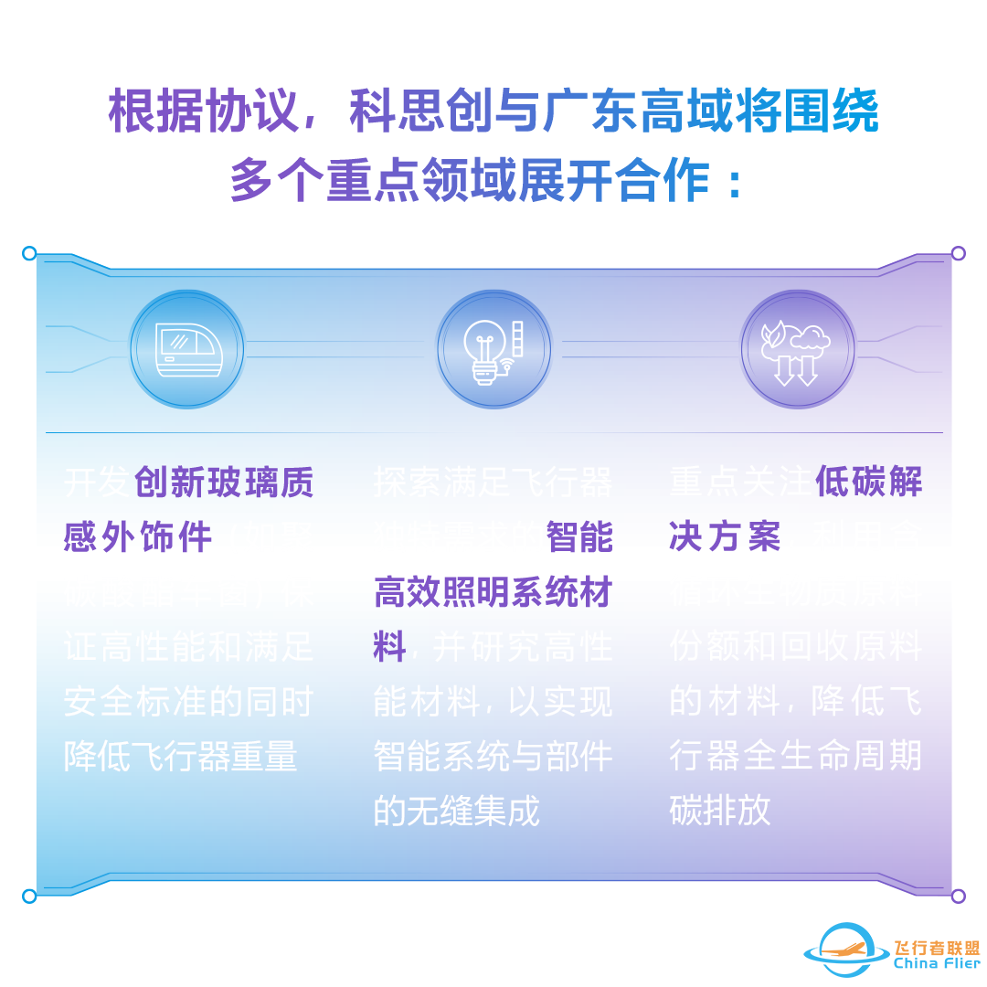 预备…起飞!科思创携手广汽集团开发飞行汽车材料解决方案w6.jpg