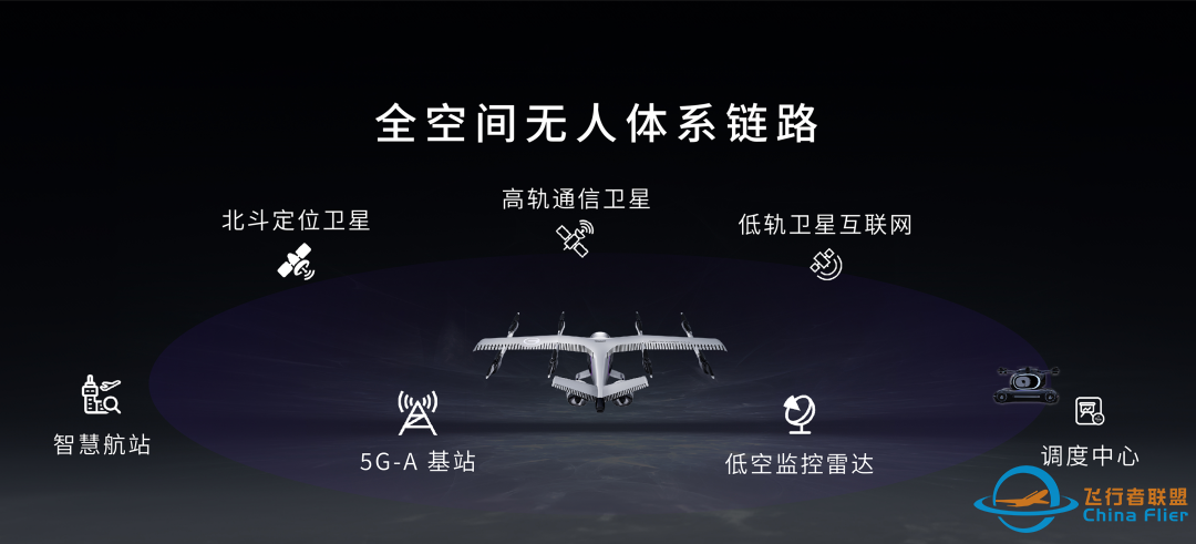 无人驾驶、一键飞达,广汽飞行汽车GOVY AirJet藏了哪些“黑科技”w13.jpg