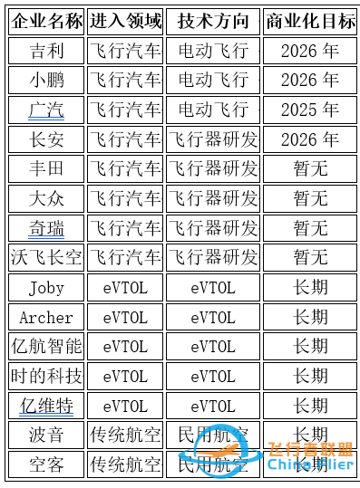 吉利、小鹏、广汽等车企纷纷布局飞行汽车研发：时间表已逐渐明朗-6.jpg