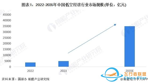 广汽集团第二款飞行汽车来了！续航超过200km，乘客一键自动到达目的地【附低空经济行业前景】-4.jpg