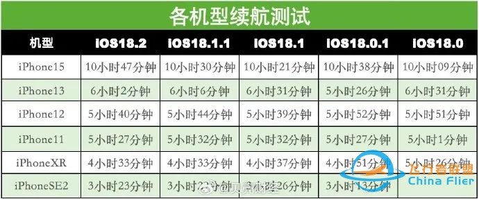 广汽发布飞行汽车,将搭载自研全固态电池;四款iPhone更新系统后续航降低丨本周热点w4.jpg