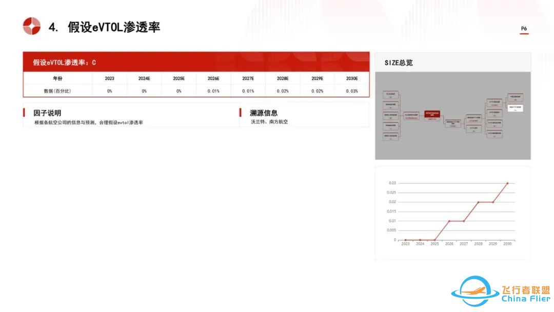 2024低空经济物流:市场规模与技术变革趋势w7.jpg