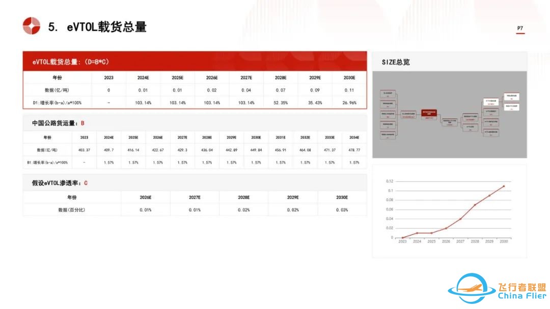 2024低空经济物流:市场规模与技术变革趋势w8.jpg