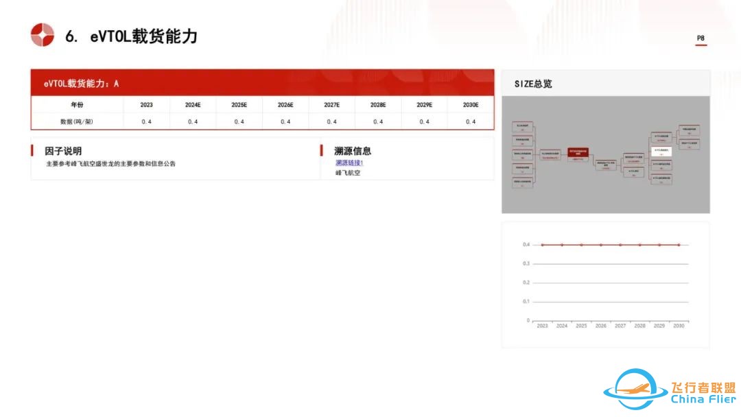 2024低空经济物流:市场规模与技术变革趋势w9.jpg