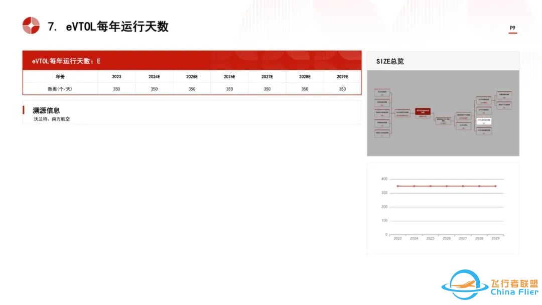 2024低空经济物流:市场规模与技术变革趋势w10.jpg