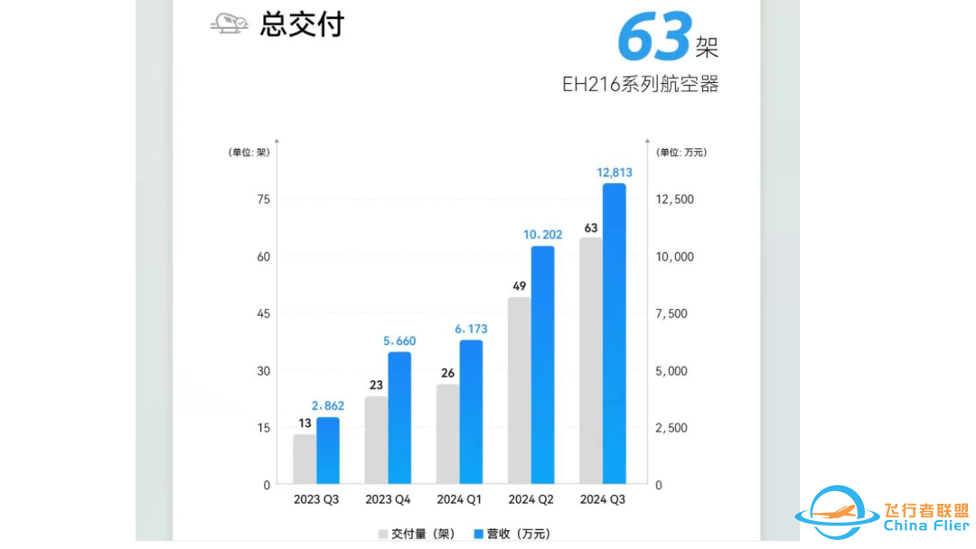 长安汽车大动作,牵手亿航智能布局飞行汽车w3.jpg