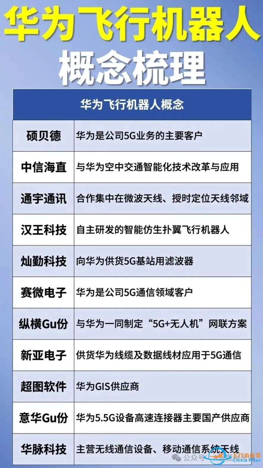 最正宗飞行汽车/eVTOL概念股及龙头股梳理,一文通晓飞行汽车行业核心上市公司w3.jpg