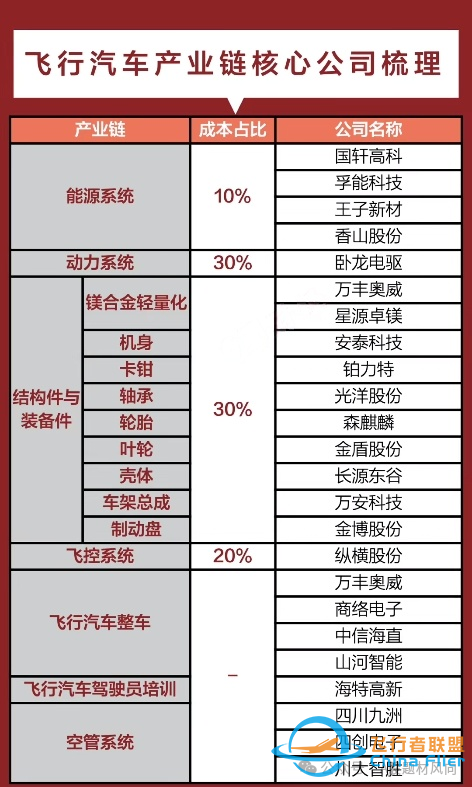 最正宗飞行汽车/eVTOL概念股及龙头股梳理,一文通晓飞行汽车行业核心上市公司w4.jpg