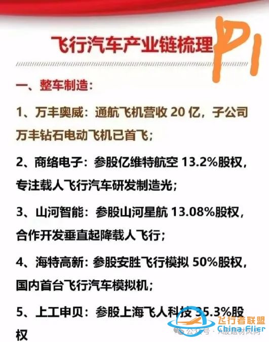 最正宗飞行汽车/eVTOL概念股及龙头股梳理,一文通晓飞行汽车行业核心上市公司w5.jpg