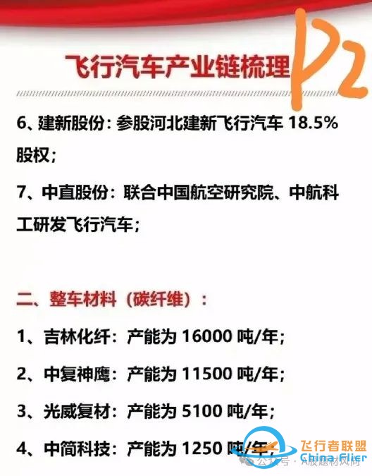 最正宗飞行汽车/eVTOL概念股及龙头股梳理,一文通晓飞行汽车行业核心上市公司w6.jpg