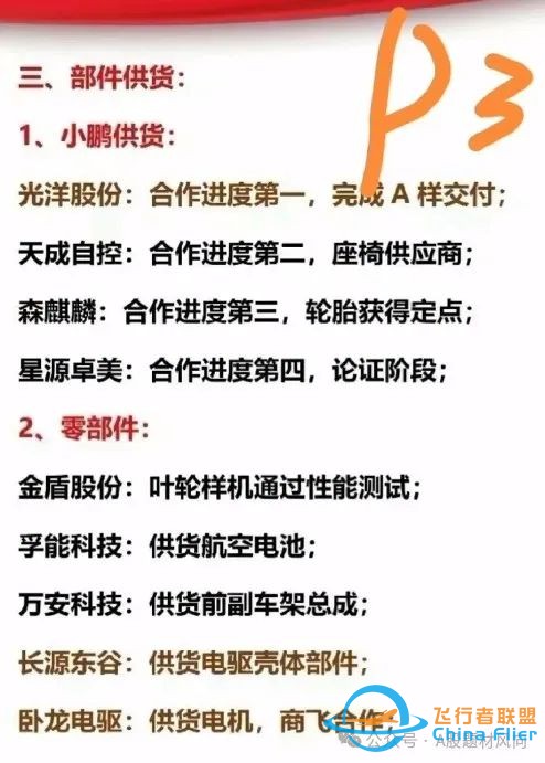 最正宗飞行汽车/eVTOL概念股及龙头股梳理,一文通晓飞行汽车行业核心上市公司w7.jpg