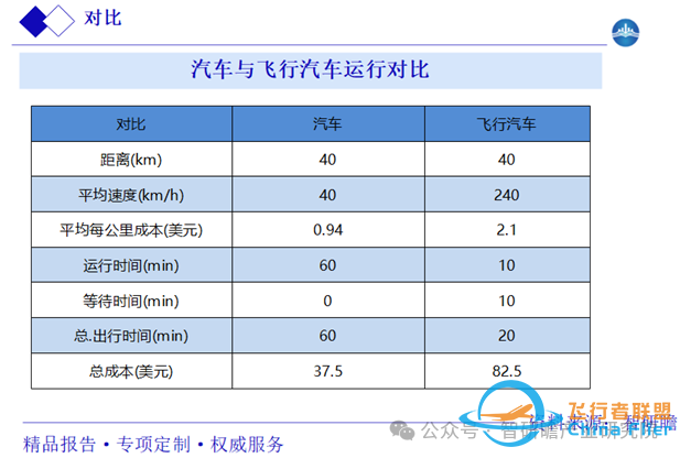 中国飞行汽车行业:绿色节能化、自动智能化、标准系列化w2.jpg