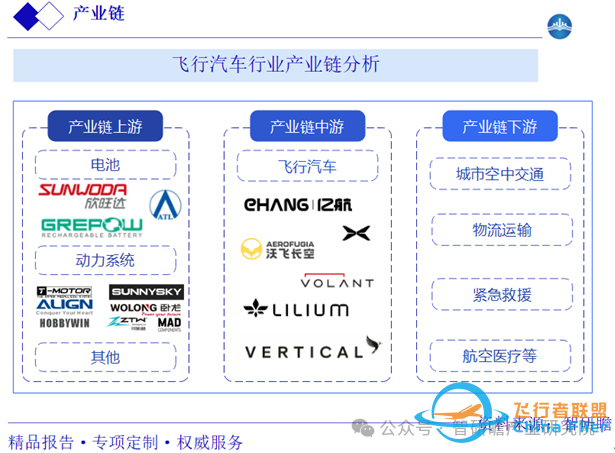 中国飞行汽车行业:绿色节能化、自动智能化、标准系列化w3.jpg