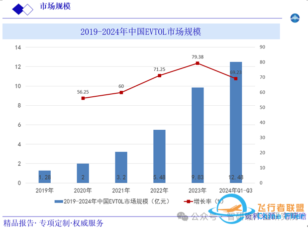 中国飞行汽车行业:绿色节能化、自动智能化、标准系列化w4.jpg