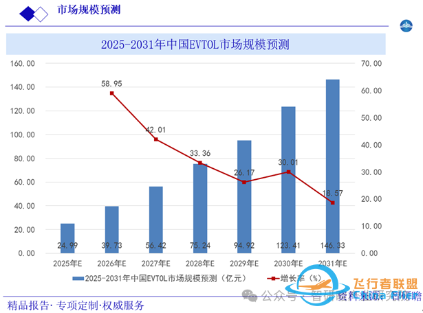 中国飞行汽车行业:绿色节能化、自动智能化、标准系列化w5.jpg