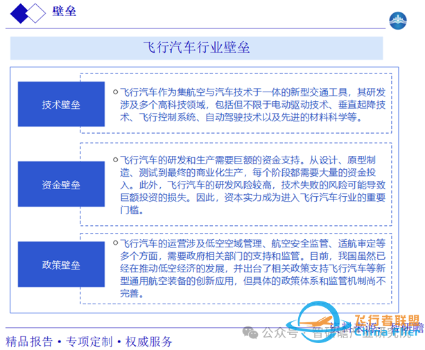 中国飞行汽车行业:绿色节能化、自动智能化、标准系列化w6.jpg